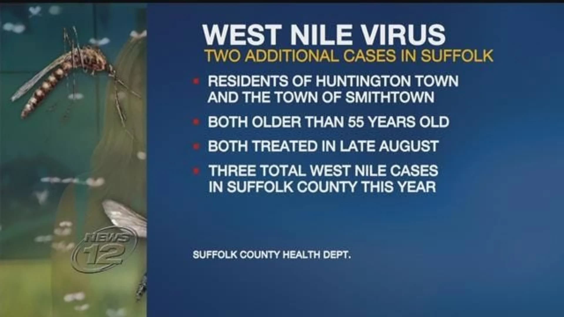 2 more human cases of West Nile virus reported in Suffolk